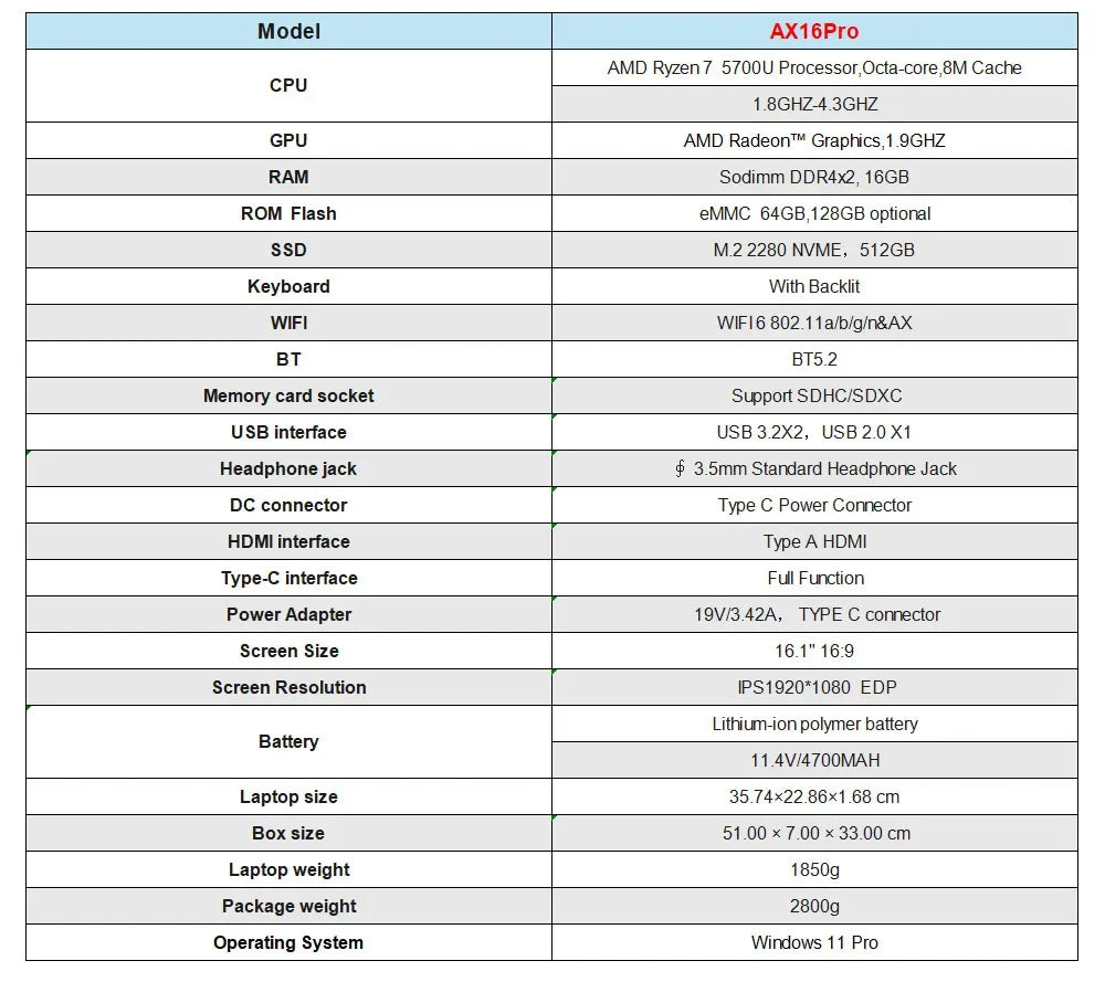 ACEMAGIC 16.1" Gaming Notebook – Ryzen 7 5700U, 16GB RAM, 512GB NVMe SSD, Backlit Keyboard - TechTastic Treasures