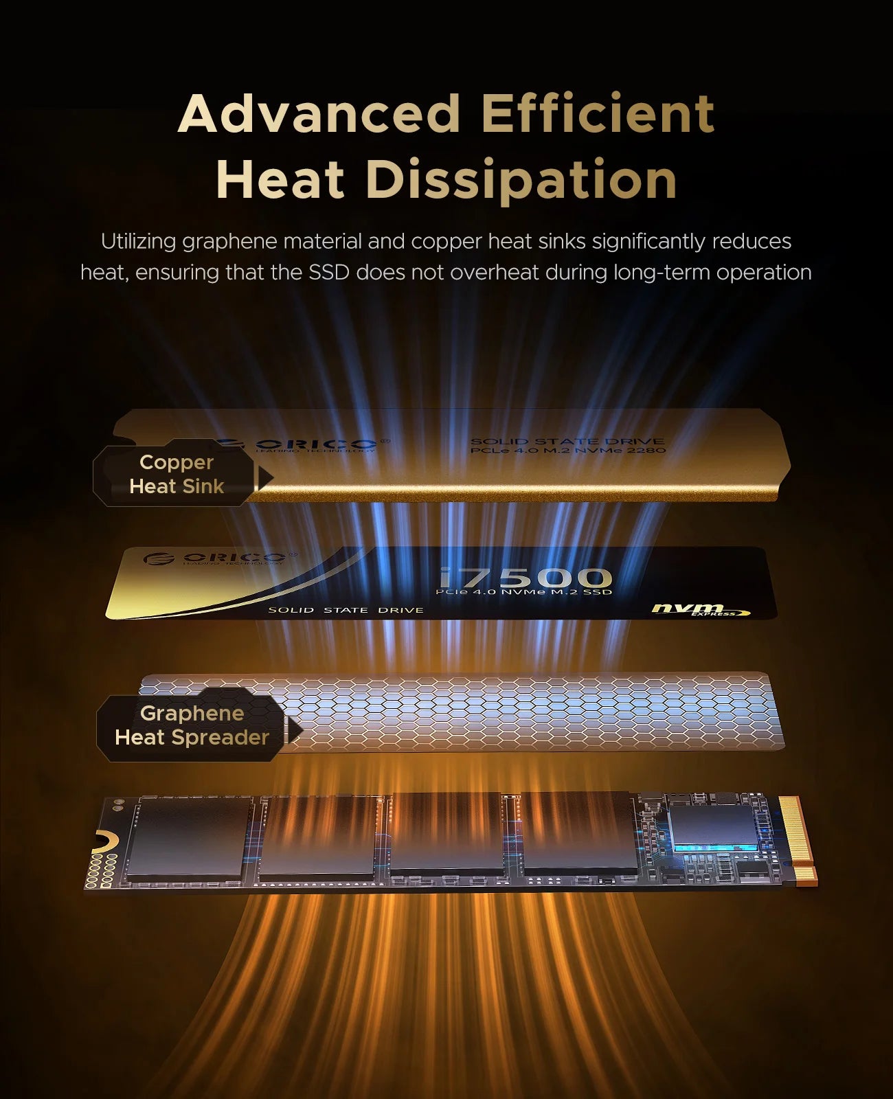 ORICO PS5 SSD 1TB PCIe4.0 NVMe 7400MB/s M.2 2280 Internal SSD for Gaming PC Gamers Creators i7500
