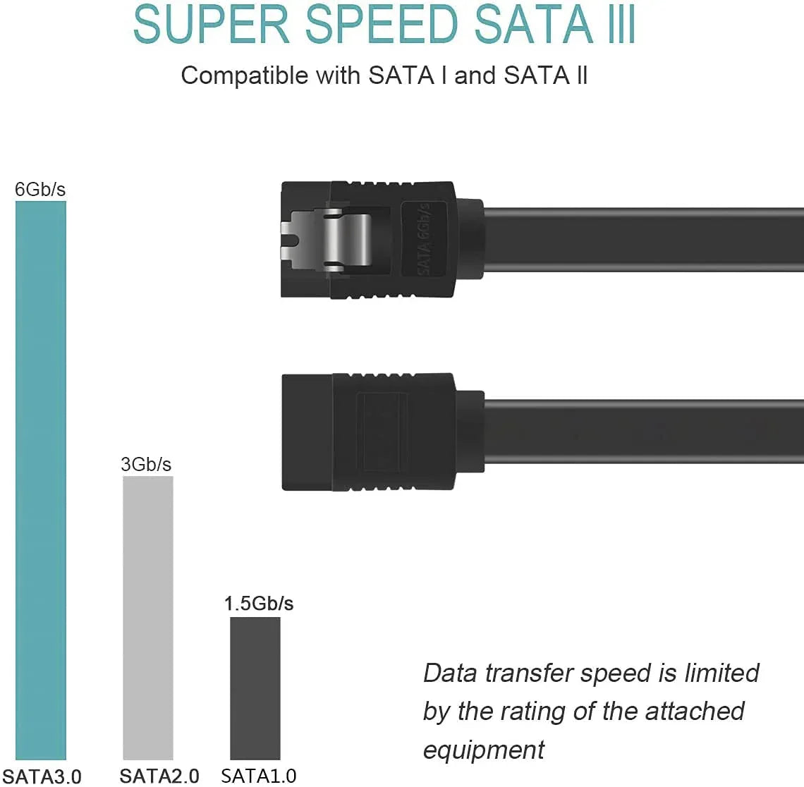 SATA III 6Gbps Data Cable – Straight Connectors, Locking Latch, 16-Inch - TechTastic Treasures