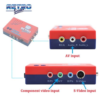 RetroScaler2x HDMI Upscaler – Composite S-Video YPbPr to HDMI Converter for PS2 N64 GameCube Dreamcast