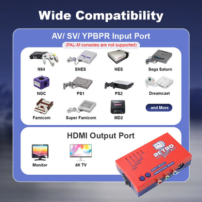 RetroScaler2x HDMI Upscaler – Composite S-Video YPbPr to HDMI Converter for PS2 N64 GameCube Dreamcast