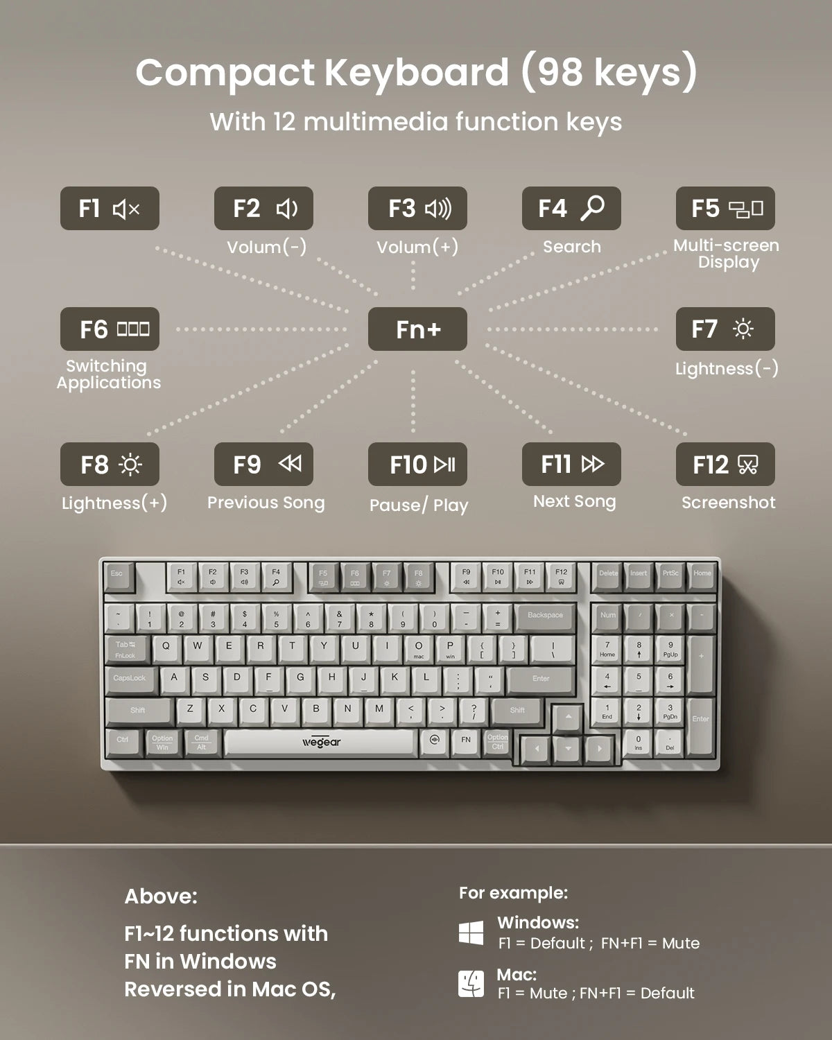 Wegear KM3 Wireless Keyboard Mouse Combo – 98 Keys Full Size 2.4GHz Wireless Keyboard & Mouse for PC, Laptop, Desktop & Mac
