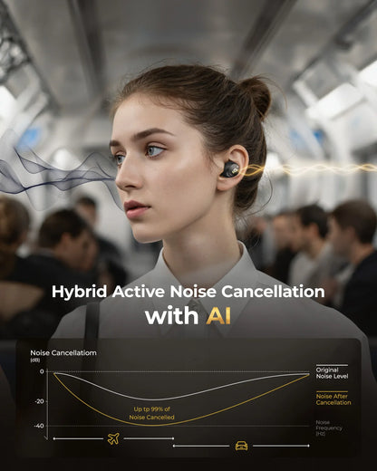 Wegear Bluetooth 5.4 Wireless Earbuds – Hybrid ANC Noise Cancelling Earbuds with 6 Mics & 32H Playtime