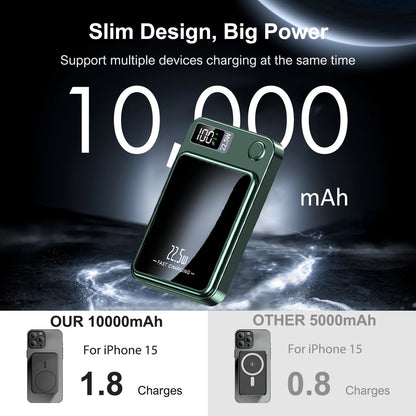 Magnetic Wireless Power Bank 10000mAh – 22.5W Fast Charging MagSafe Compatible Battery Pack with LED Display