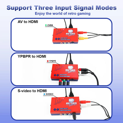 RetroScaler2x HDMI Upscaler – Composite S-Video YPbPr to HDMI Converter for PS2 N64 GameCube Dreamcast