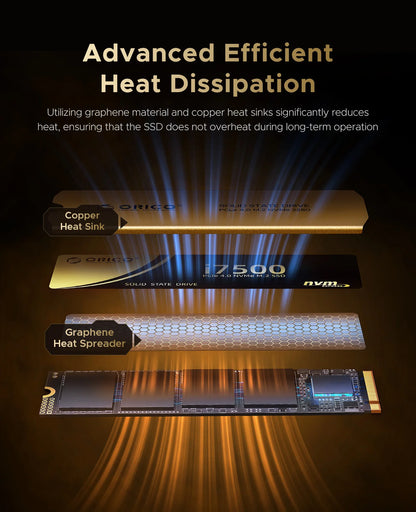 ORICO PS5 SSD 1TB PCIe4.0 NVMe 7400MB/s M.2 2280 Internal SSD for Gaming PC Gamers Creators i7500