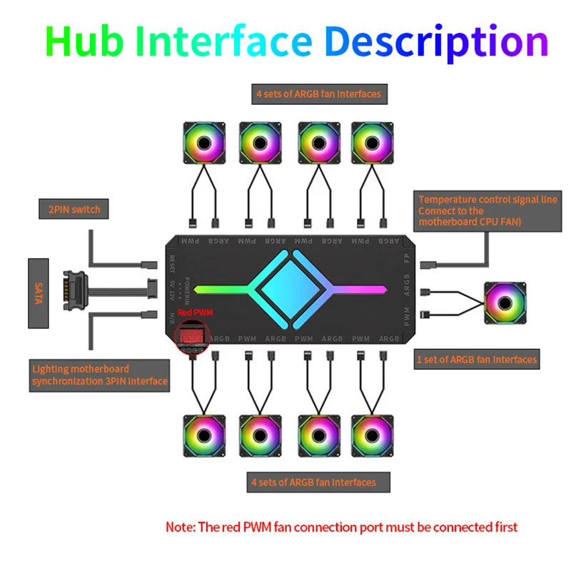 TEUCER 5V 3-Pin ARGB Fan Hub | 1-to-9 PWM Splitter SATA Powered
