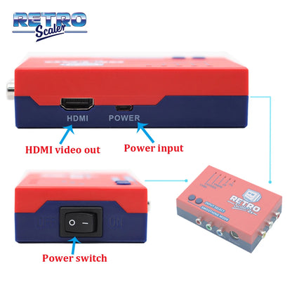 RetroScaler2x HDMI Upscaler – Composite S-Video YPbPr to HDMI Converter for PS2 N64 GameCube Dreamcast